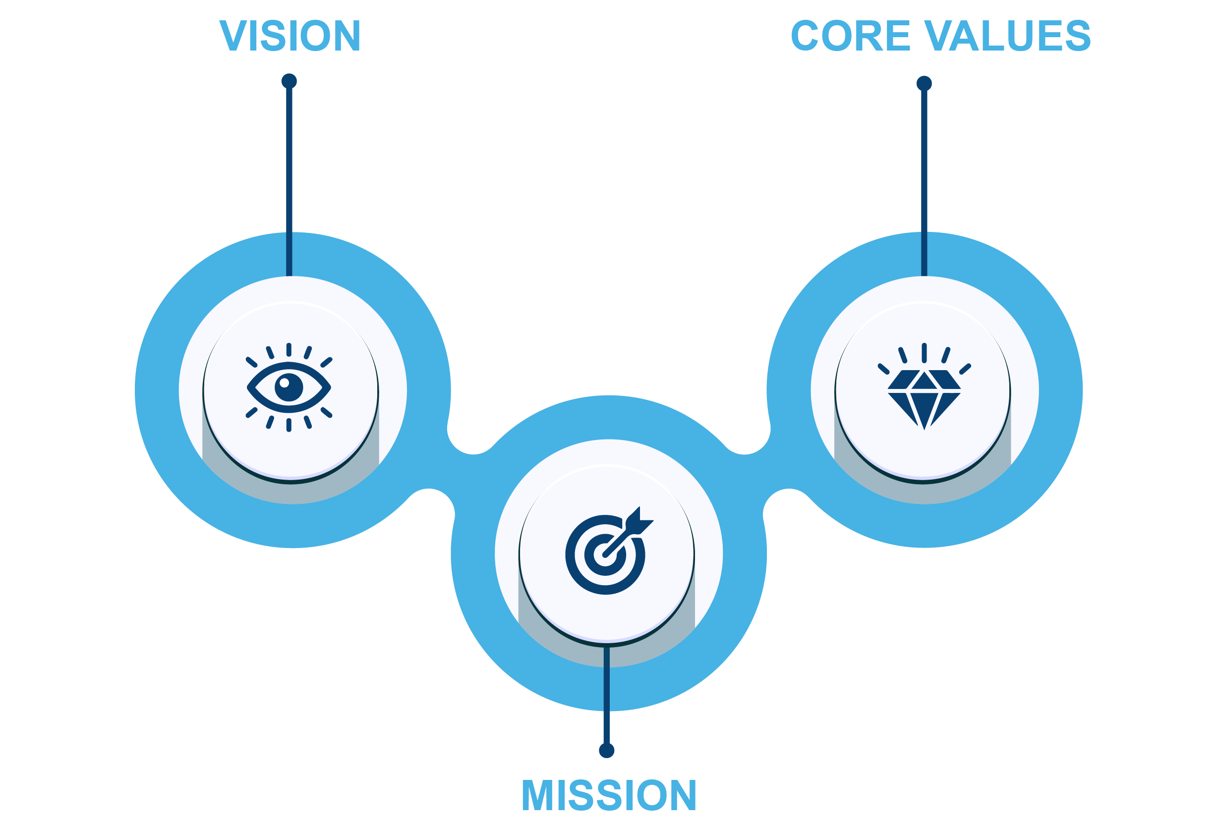 Vision Image
