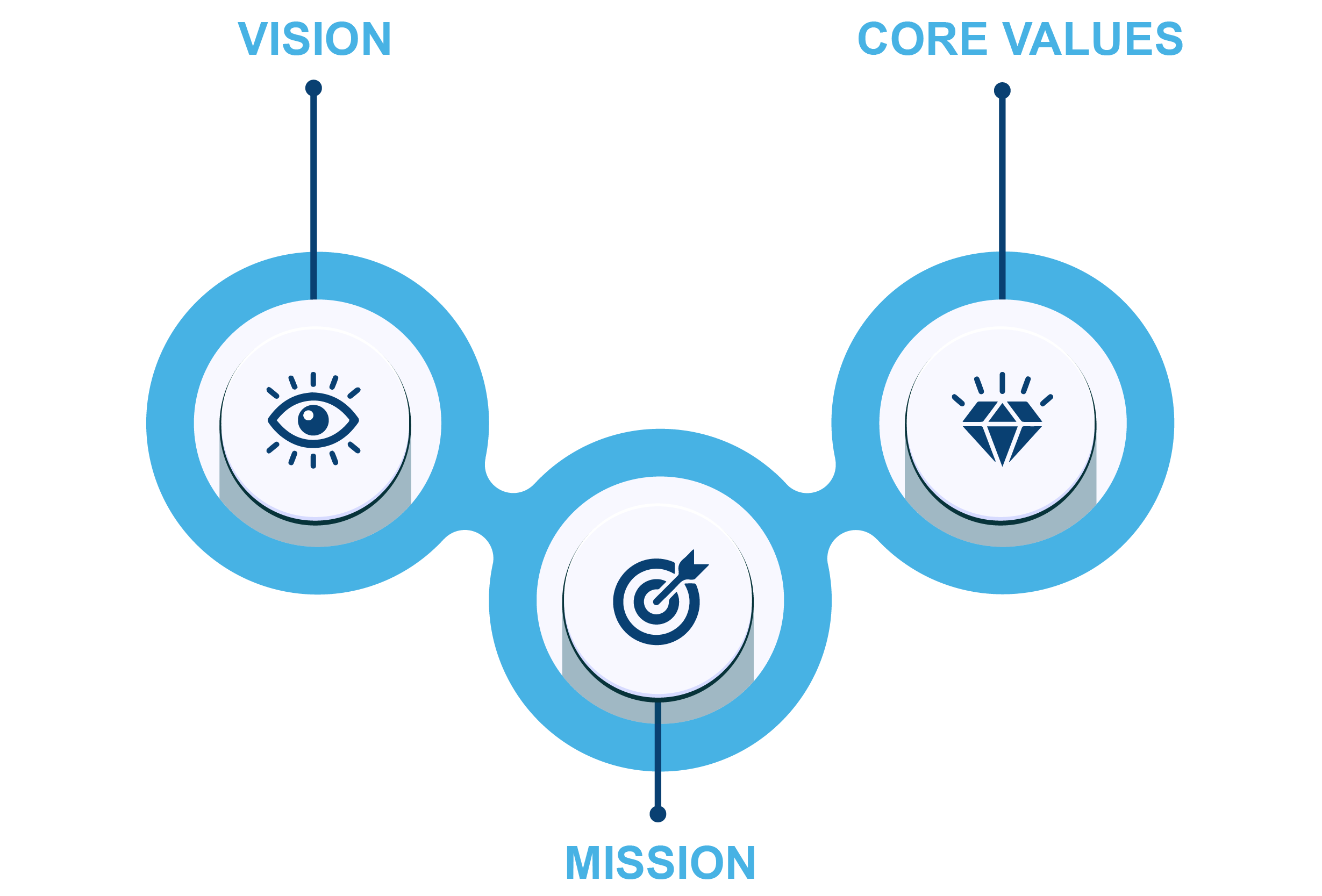 Vision Image